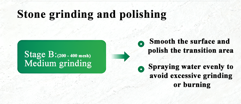 Stone grinding and polishing flowchart