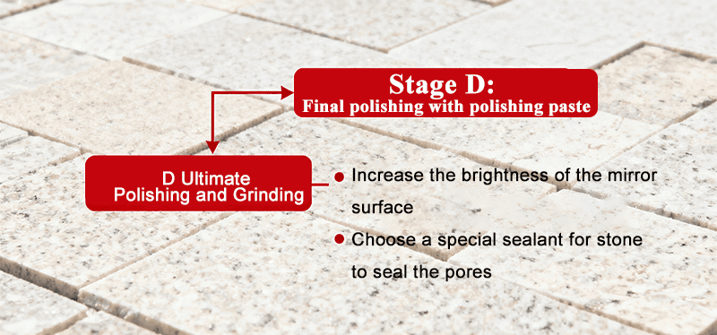 Stone grinding and polishing flowchart