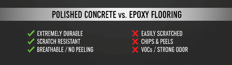 The advantages of polishing the concrete floor