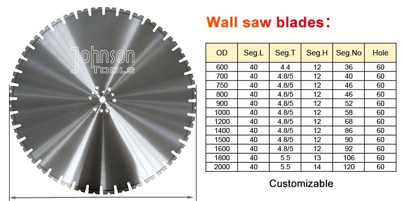 The size of the wall saw cutting disc