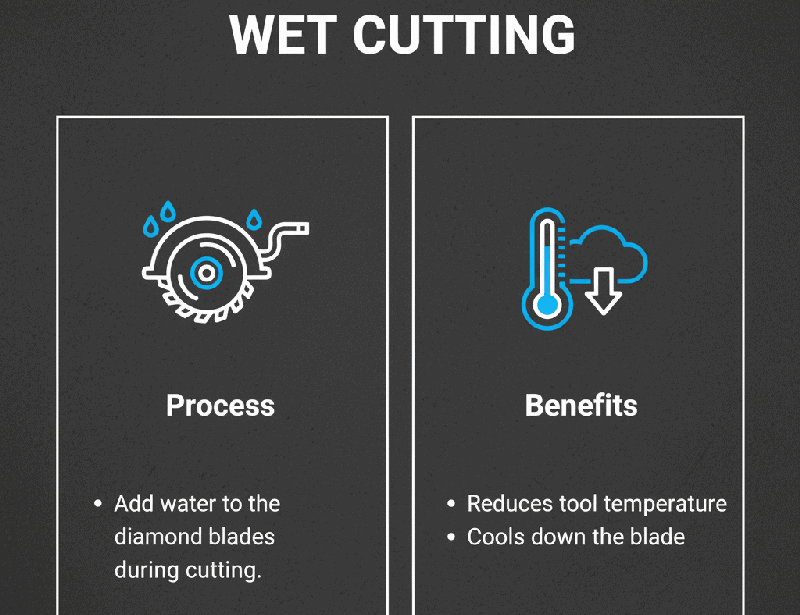 Wet Cutting