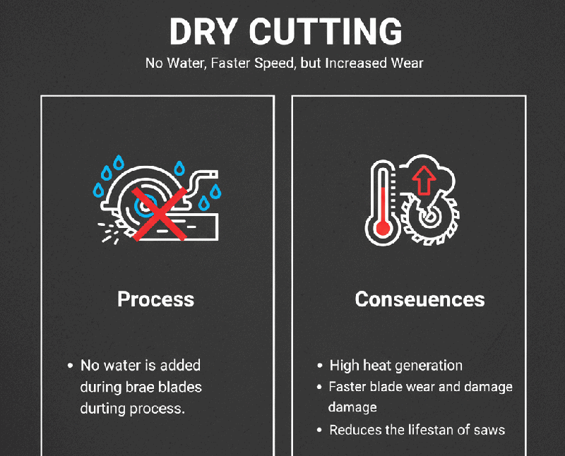 Dry Cutting