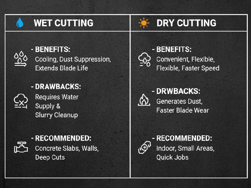 Wet vs. Dry Cutting