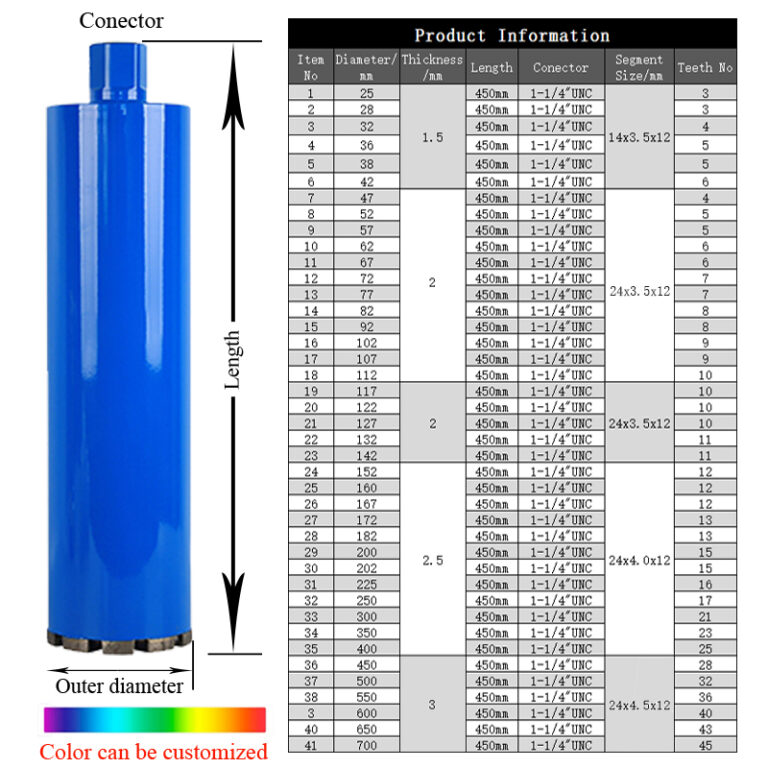What Is Core Drilling? A Comprehensive Guide to Its Uses and Benefits