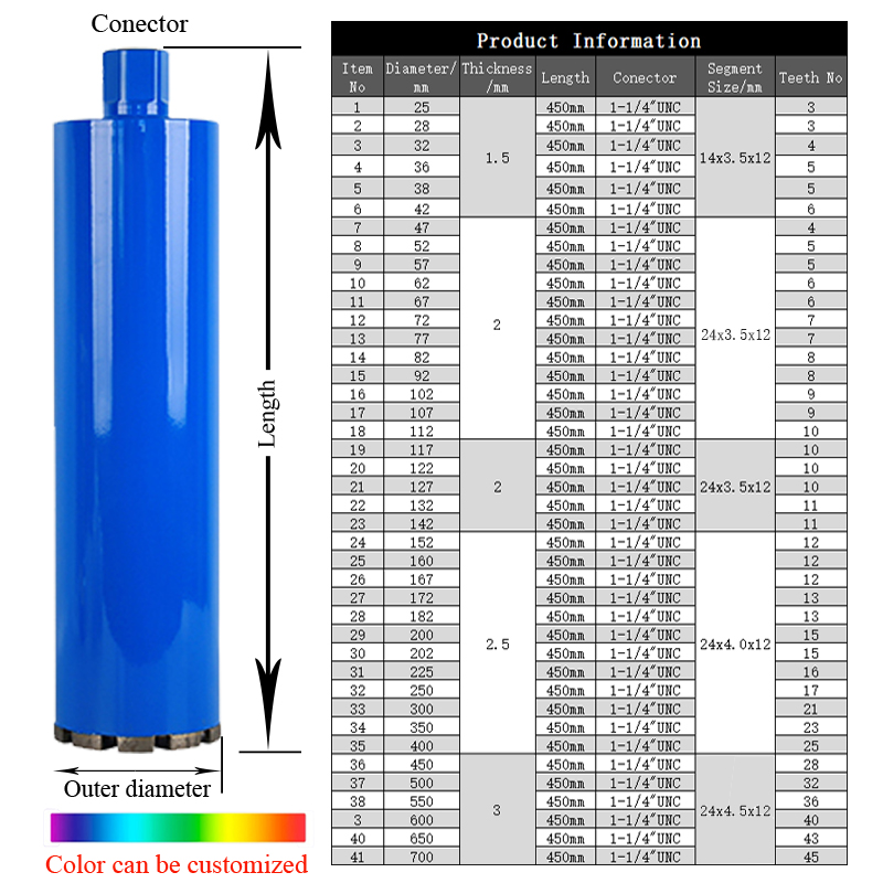Common sizes of Core Bit
